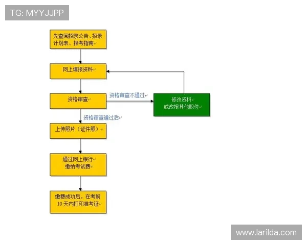 半岛体育在线直播平台的注册流程与账号管理详细操作指南